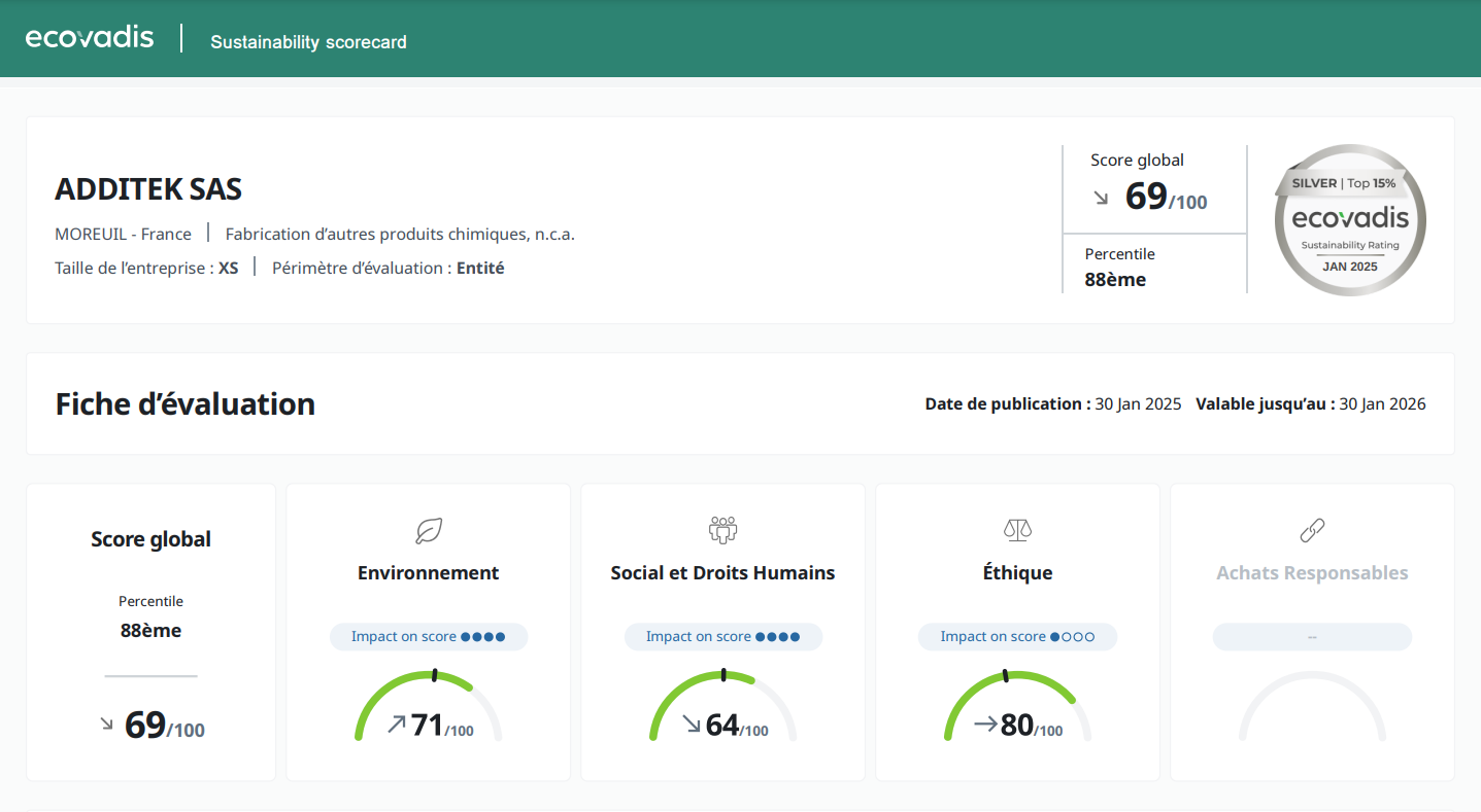 Score Ecovadis Additek